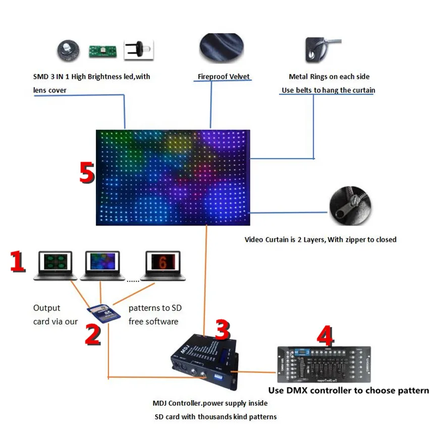 P9 3x4 метра led визуален завеса DMX RGB led покривка led мерцающая плат DJ живописна фон - 4