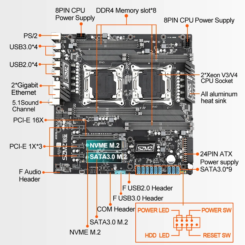 Дънна платка SZMZ X99 с двоен съединител Z8 LGA 2011-3 в комплект с процесор Xeon 2 * E5 2680 V4 и оперативна памет 4* 16 GB = 64 GB DDR4 2133 Mhz ECC REG X99 Kit - 5